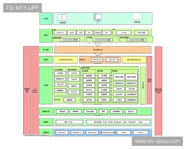 数字体育资产平台采用多链架构，提升扩展性。
