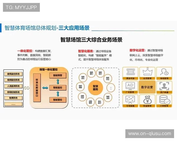 智慧场馆评价指标纳入城市考核，建设动力强化