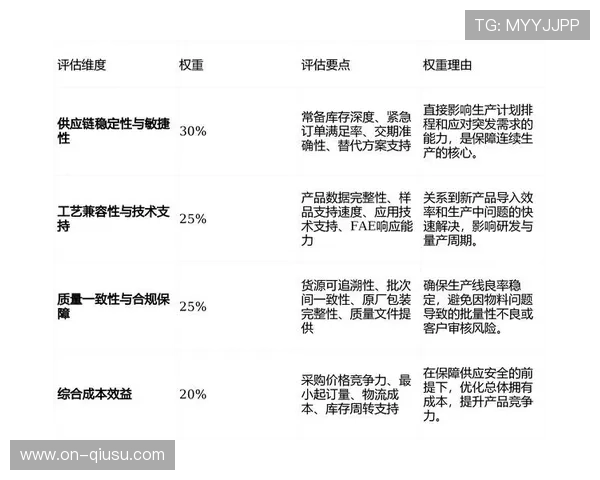 技术供应商改进系统容错能力 技术供应商改进系统容错能力